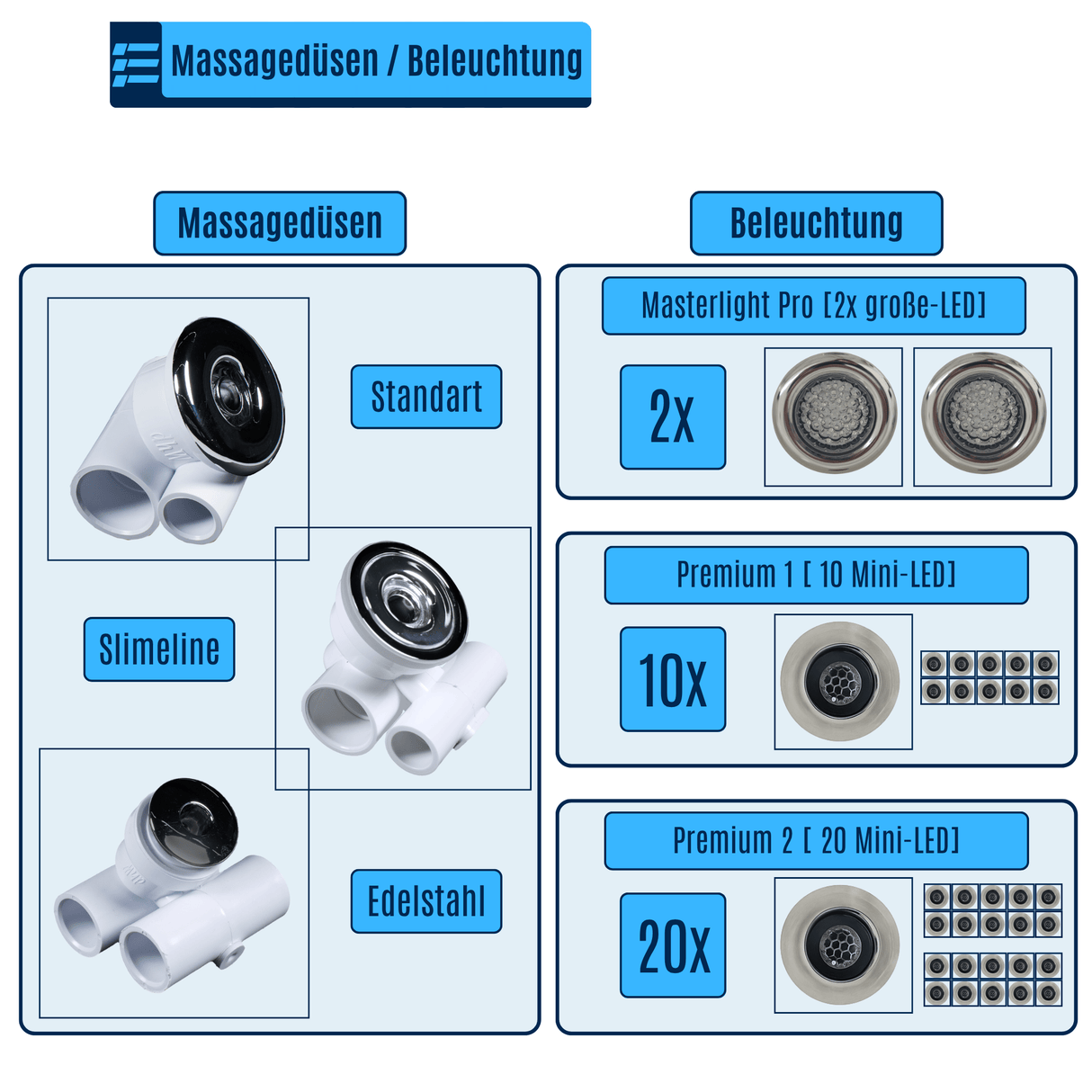 Vidal-XXL Indoor Whirlpool Badewanne – 28 Massagedüsen, LED, Ozon & Heizung