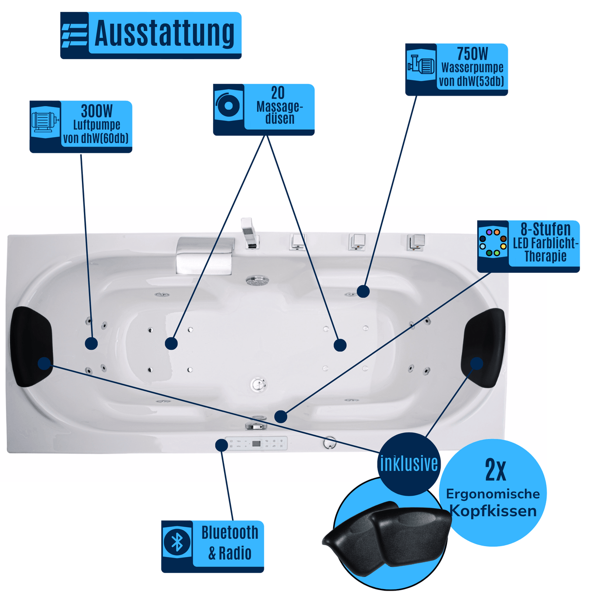 Komfort Indoor Whirlpool Badewanne – 20 Massagedüsen, LED, Ozon & Heizung