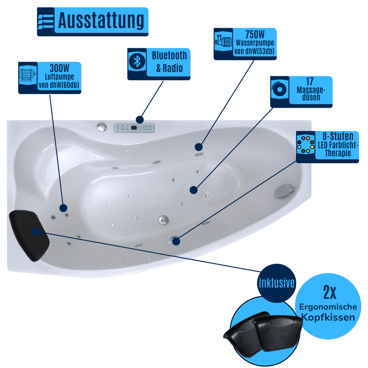 Mini Corner Indoor Whirlpool Badewanne – 17 Massagedüsen, LED, Ozon & Heizung