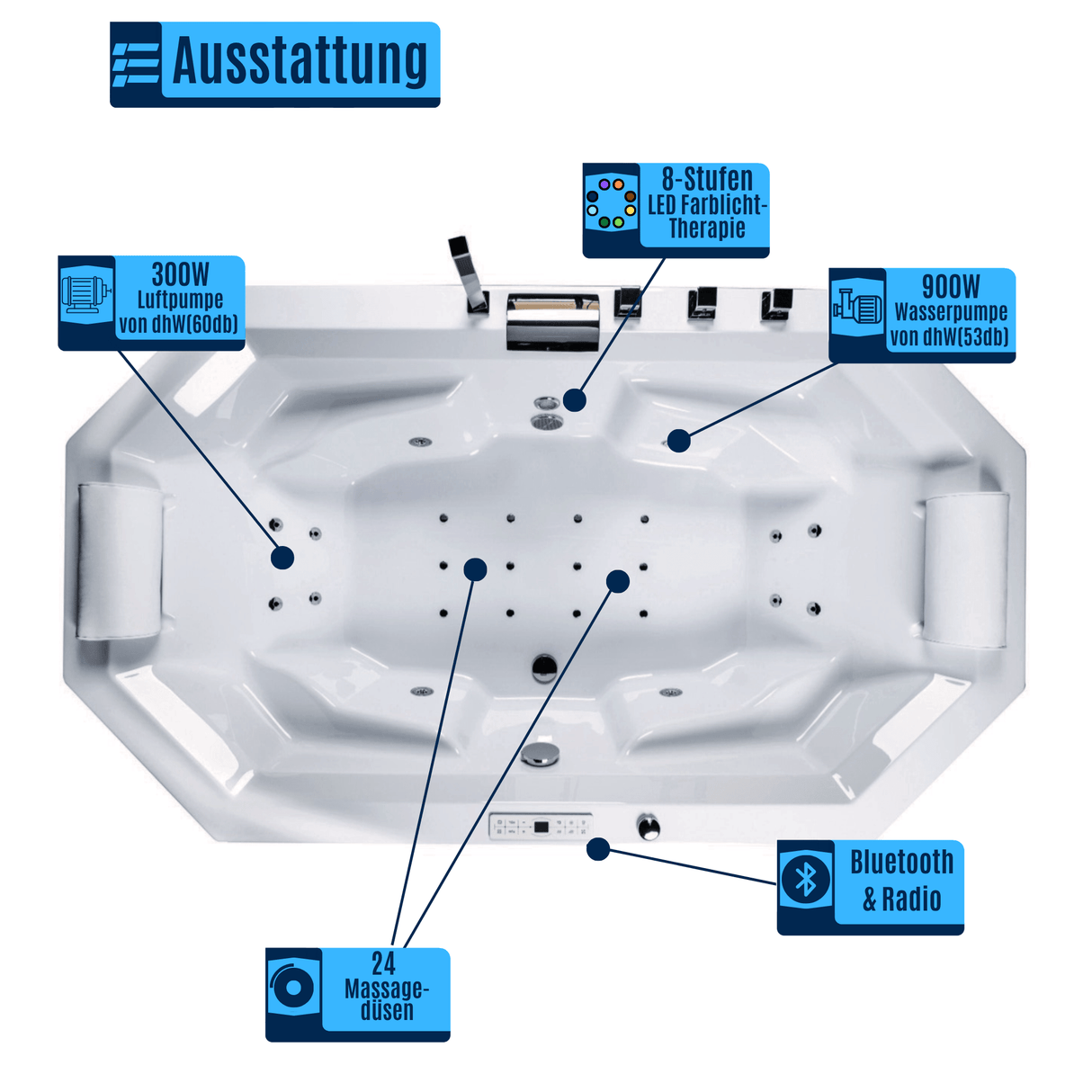 Barbados Indoor Whirlpool Badewanne – 24 Massagedüsen, LED, Ozon & Heizung
