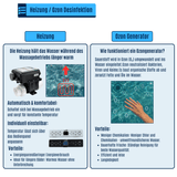Samoa Indoor Eck-Whirlpool Badewanne – 24 Massagedüsen, LED, Ozon & Heizung