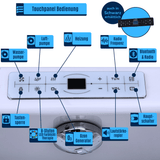 Classic Indoor Whirlpool Badewanne – 28 Massagedüsen, LED, Ozon & Heizung