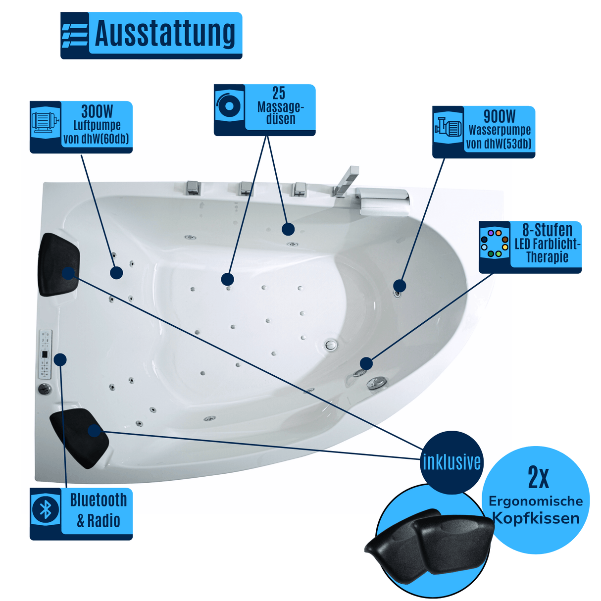 Delta-XL Indoor Whirlpool Badewanne – 25 Massagedüsen, LED, Ozon & Heizung