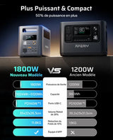 AFERIY P180 Pro – Tragbare Powerstation mit 4 Erweiterungsakkus