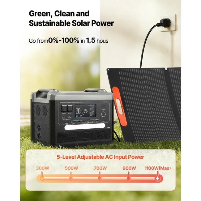 SUCCEBUY 2160 Wh – Tragbare Solar-Powerstation mit 2.400 W und 200-W-Solarpanel